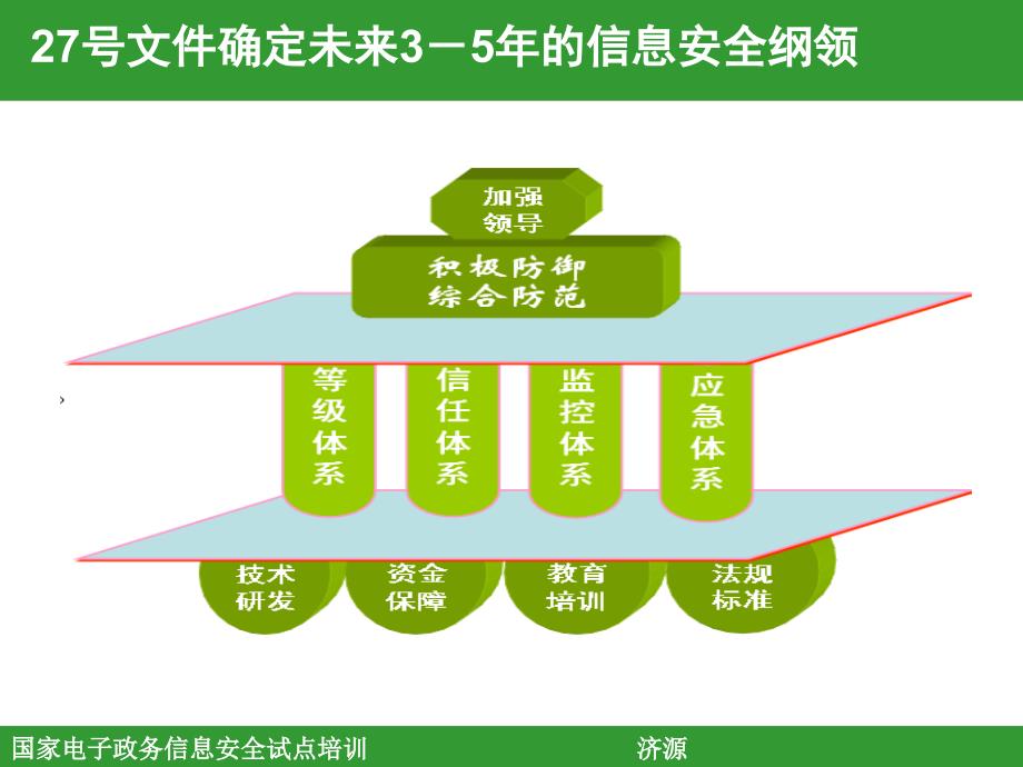 信息强制保护_第2页