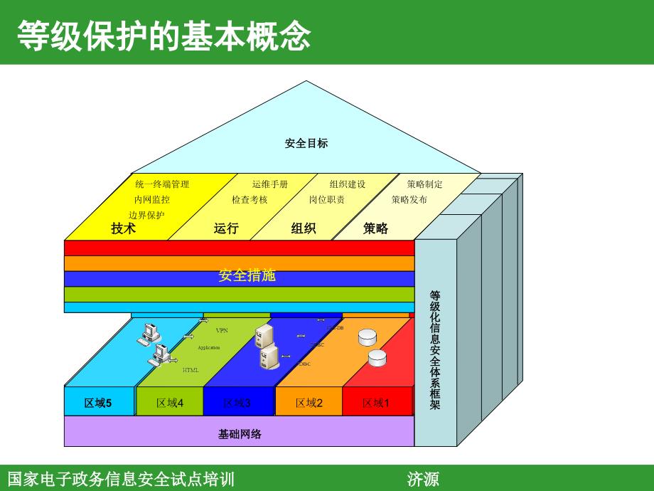 信息强制保护_第4页