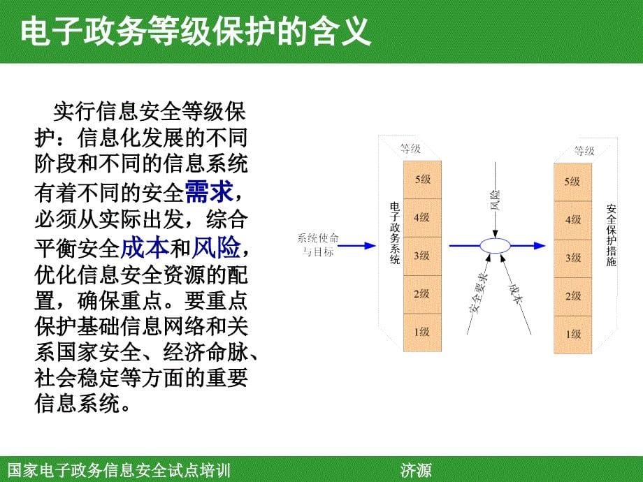 信息强制保护_第5页