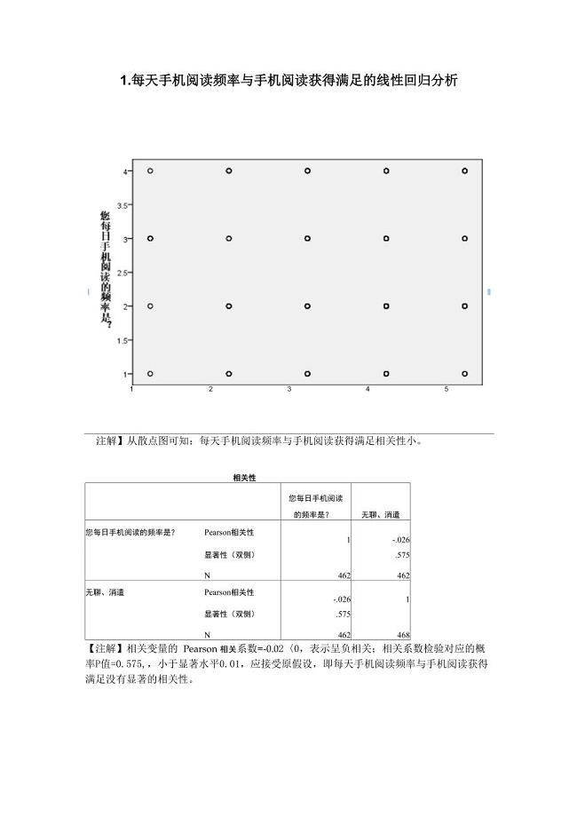 线性回归分析