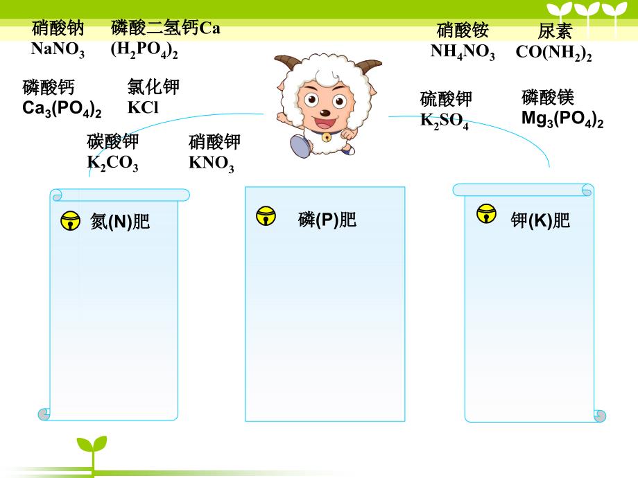 化学肥料(new)_第4页