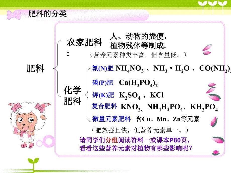 化学肥料(new)_第5页