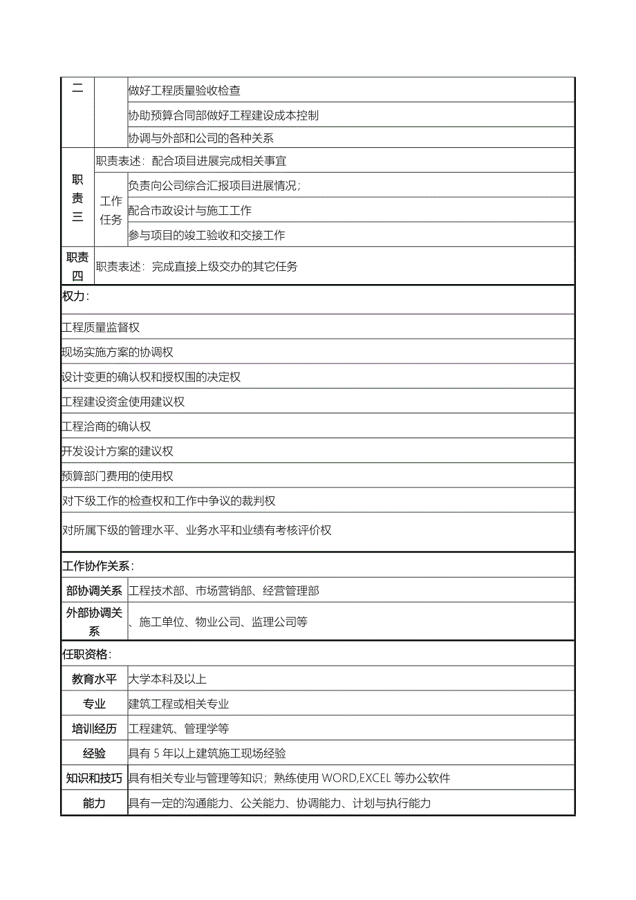 职务说明书项目部_第2页