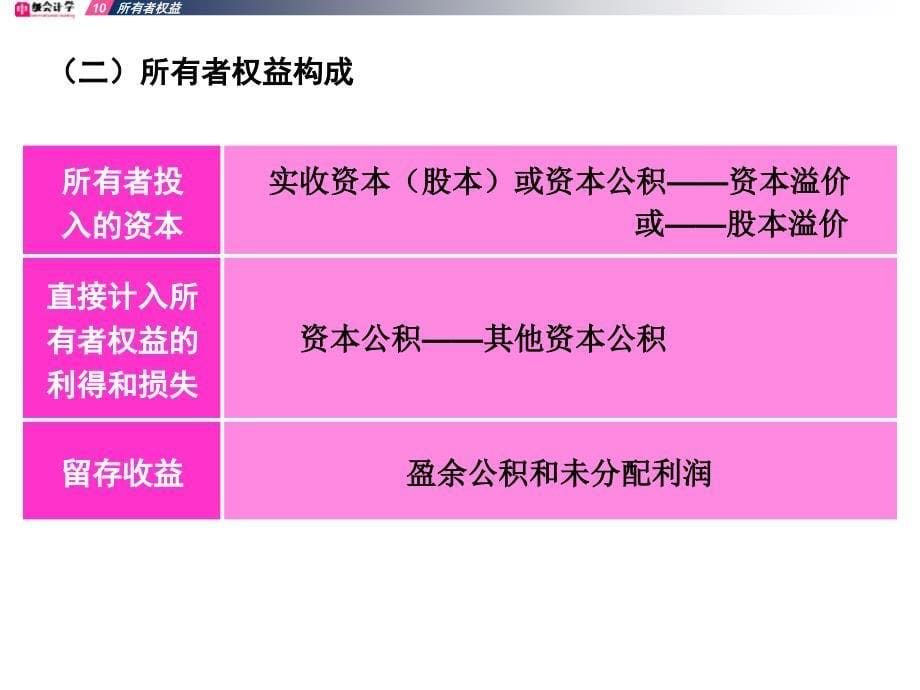 中级财务第十二章所有者权益(09修订)_第5页