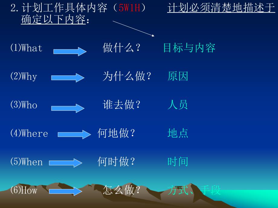 十一讲计划管理_第4页