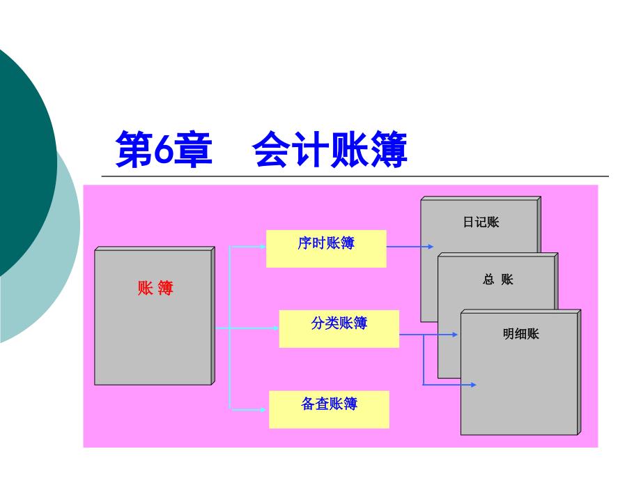 模块三会计账簿课件_第1页