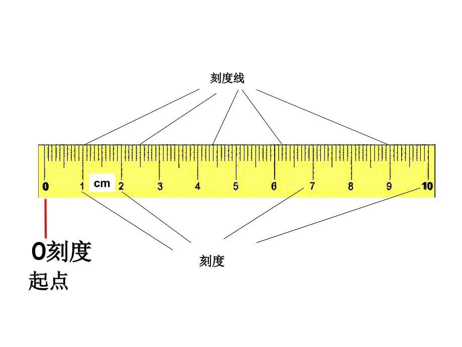 二年级数学上册认识厘米3课件北京版_2_第5页