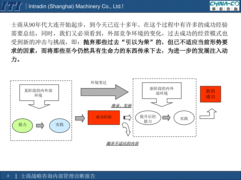 华彩士商机械内部管理诊断报告_第4页