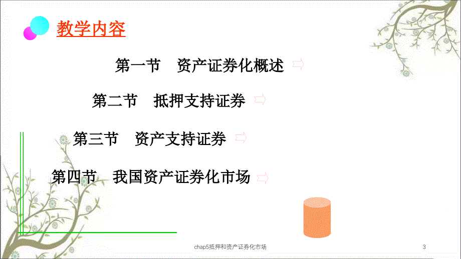 chap5抵押和资产证券化市场课件_第3页