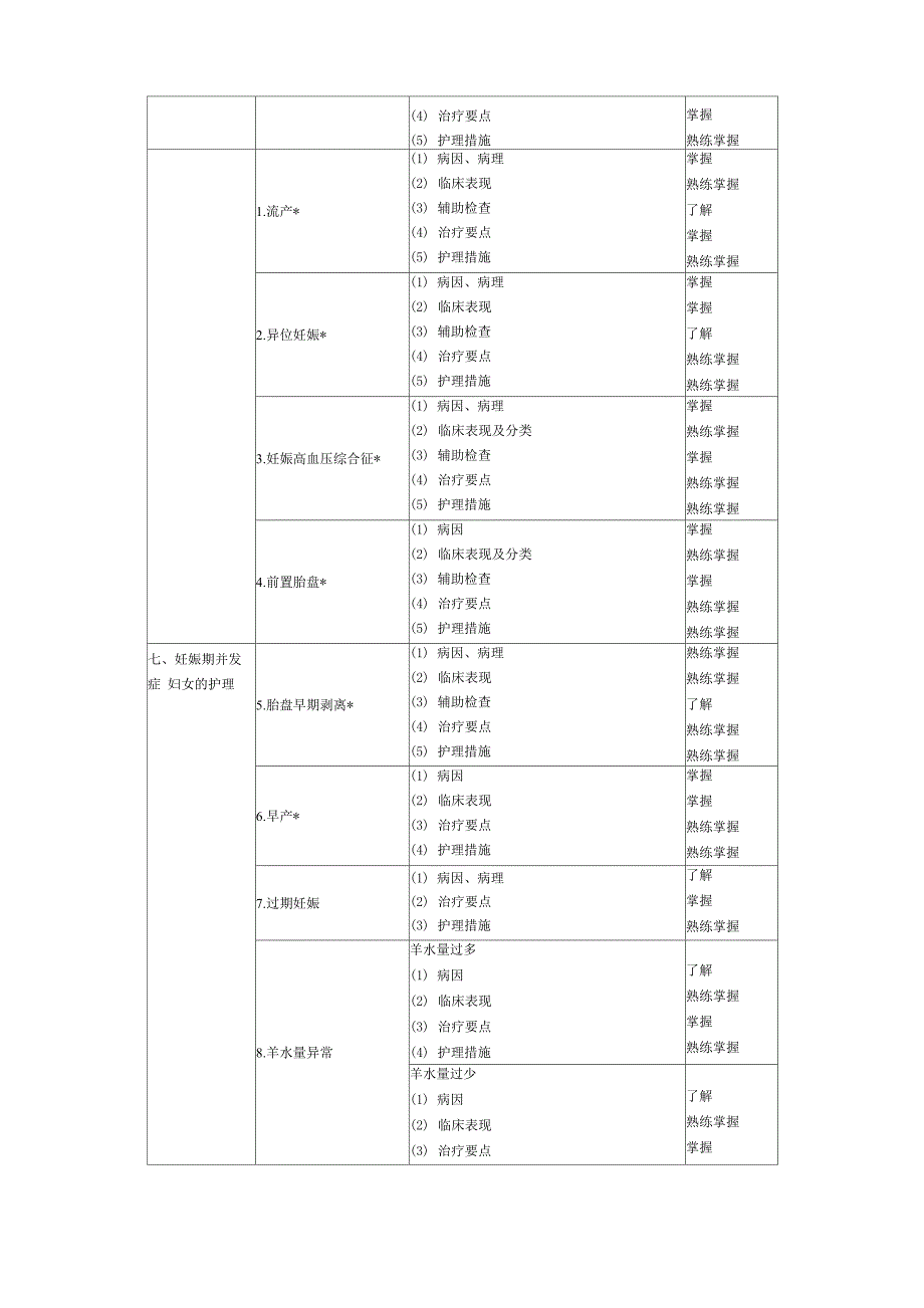 妇科主管护师考试大纲_第3页