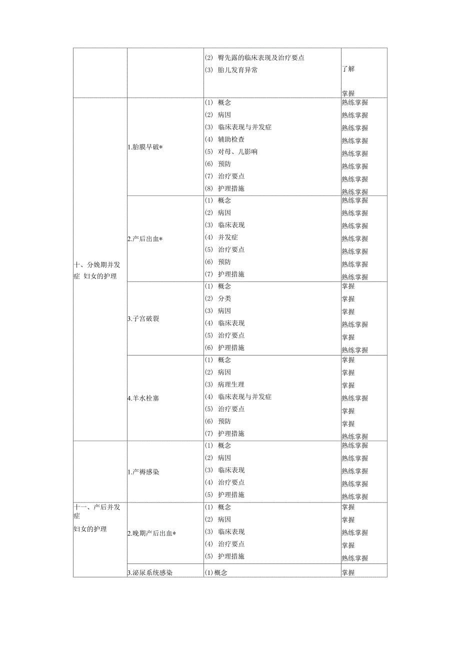 妇科主管护师考试大纲_第5页