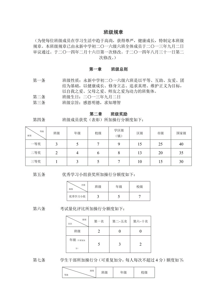 初二6班班规及管理.docx_第1页