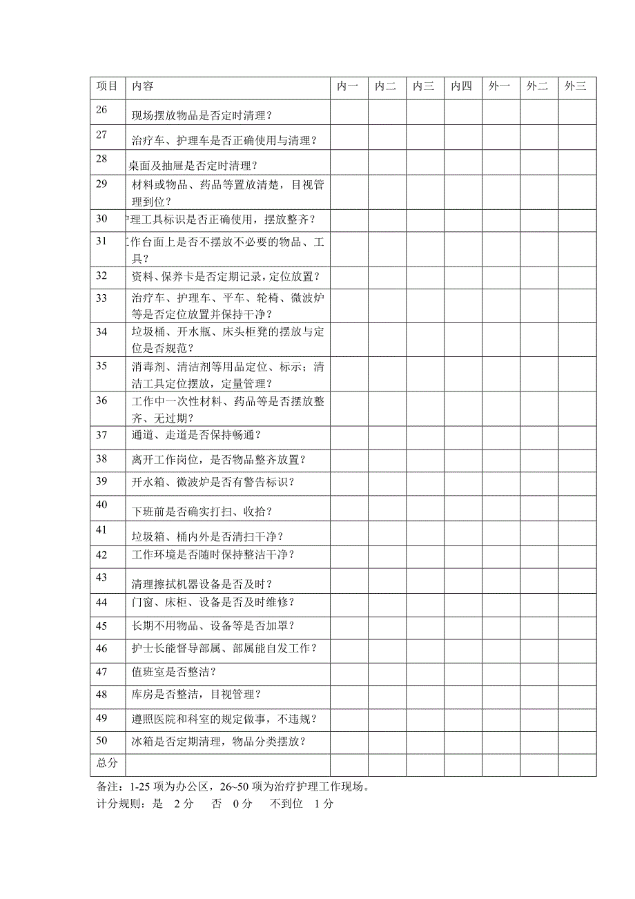 “9S”管理督查表.doc_第2页