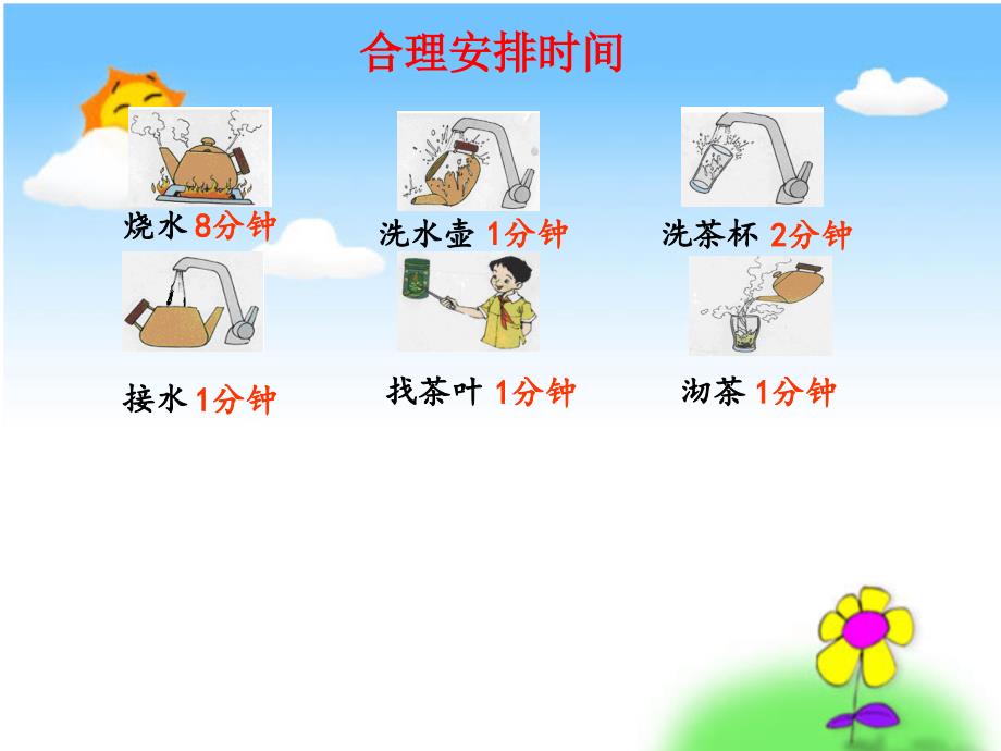 《合理安排时间》3ppt课件.ppt_第4页