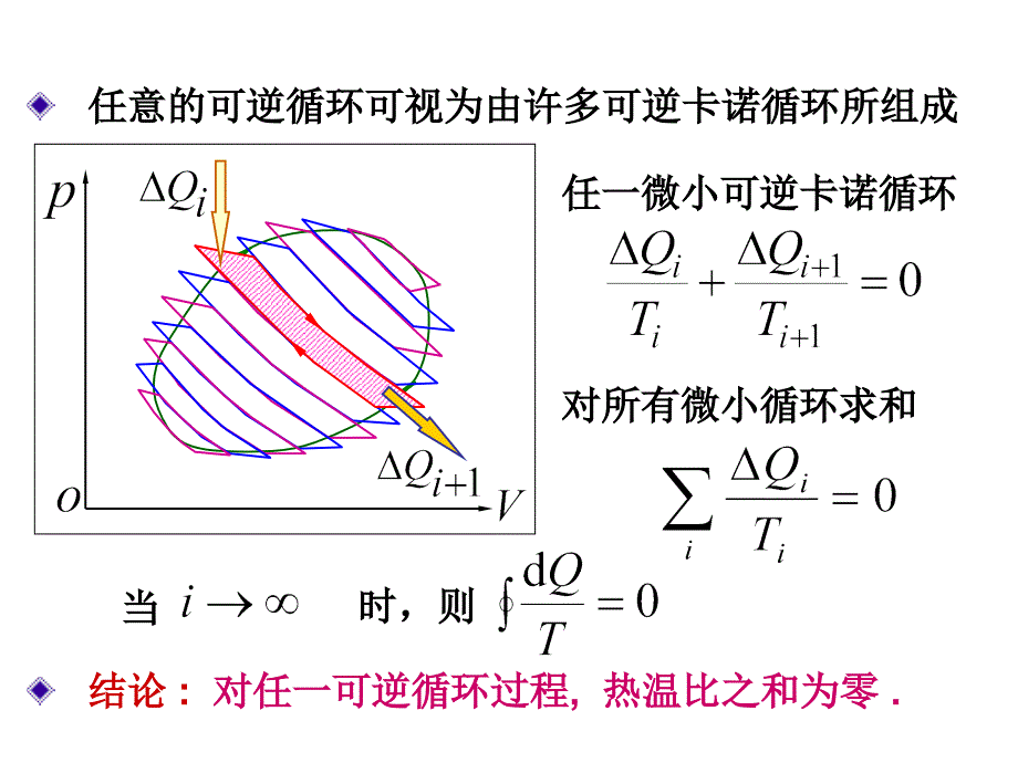 理学第六章熵概念的产生_第2页