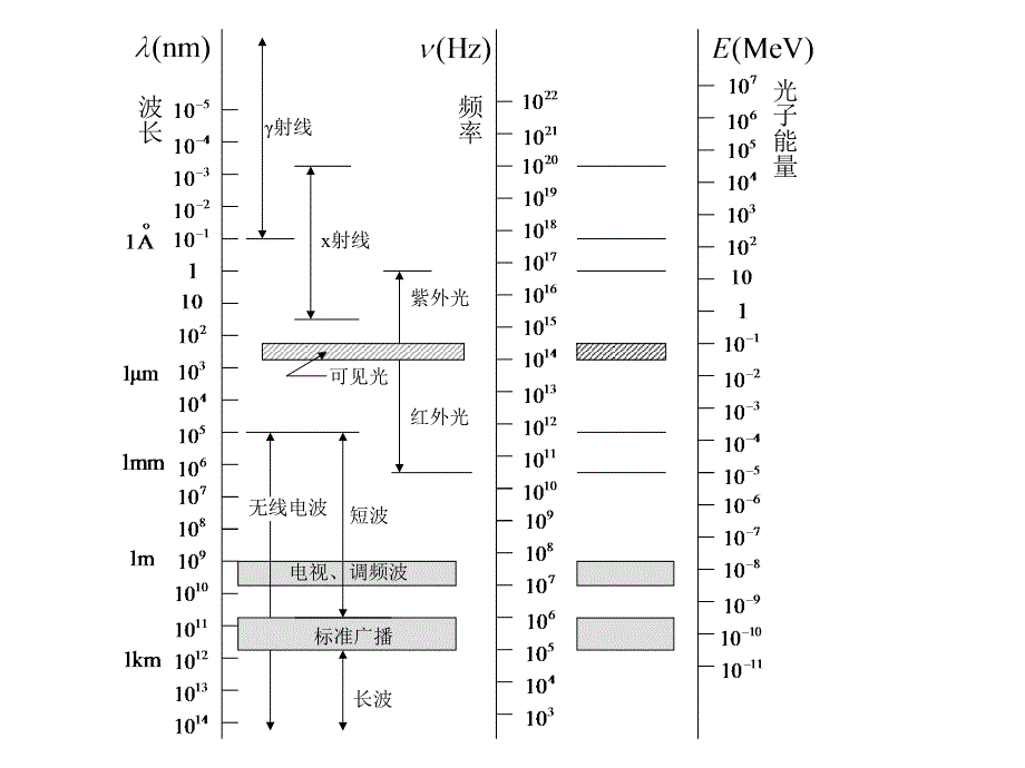 光的波动模型课件_第4页