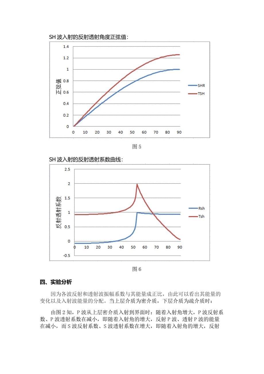 斯奈尔定律和Zoeppritz方程_第5页