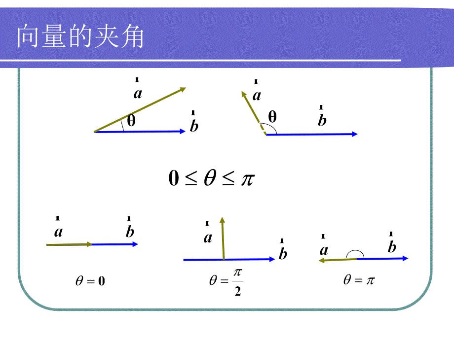 平面向量数量积1_第3页