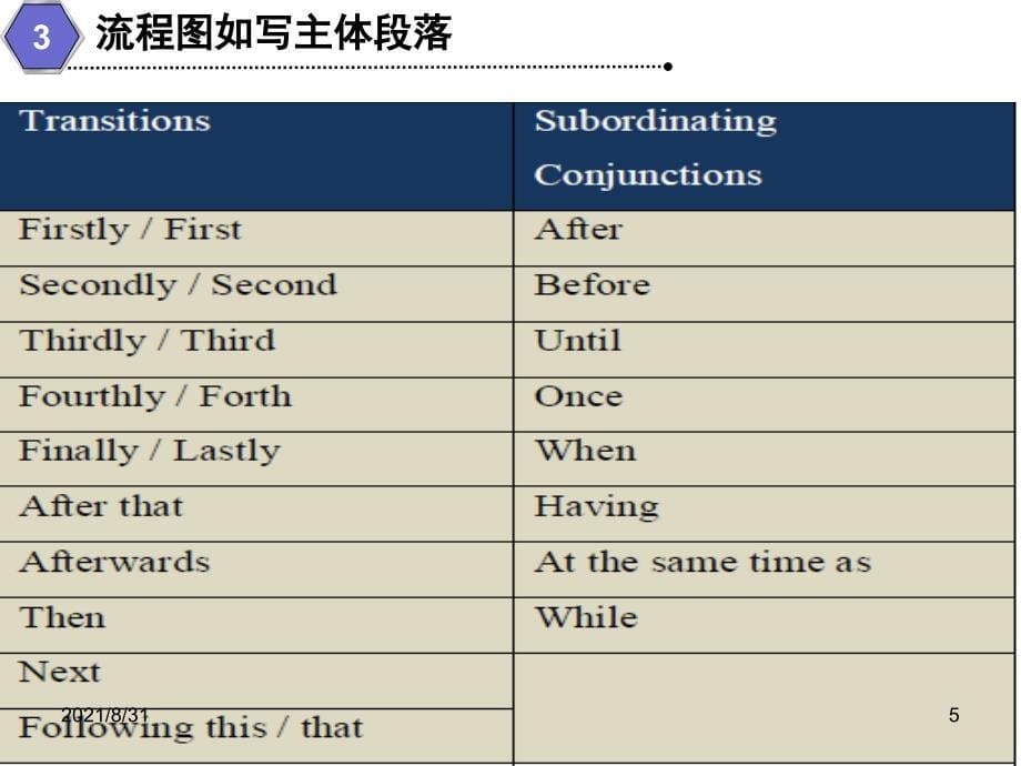 雅思考试流程图作业PPT课件_第5页