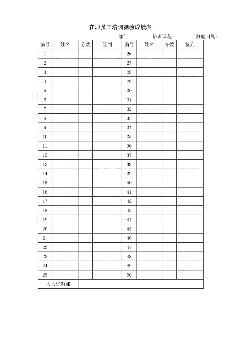 【管理精品】在职员工培训测验成绩表_第1页