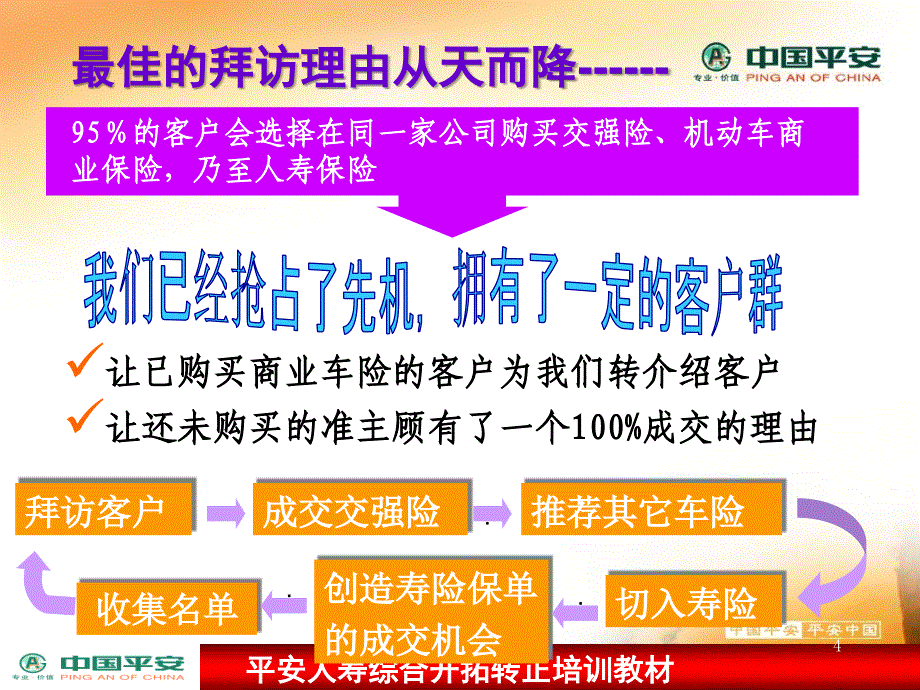 中国平安保险公司转正培训教材模板课件演示文档资料综合开拓产品介绍机动车辆保险_第4页