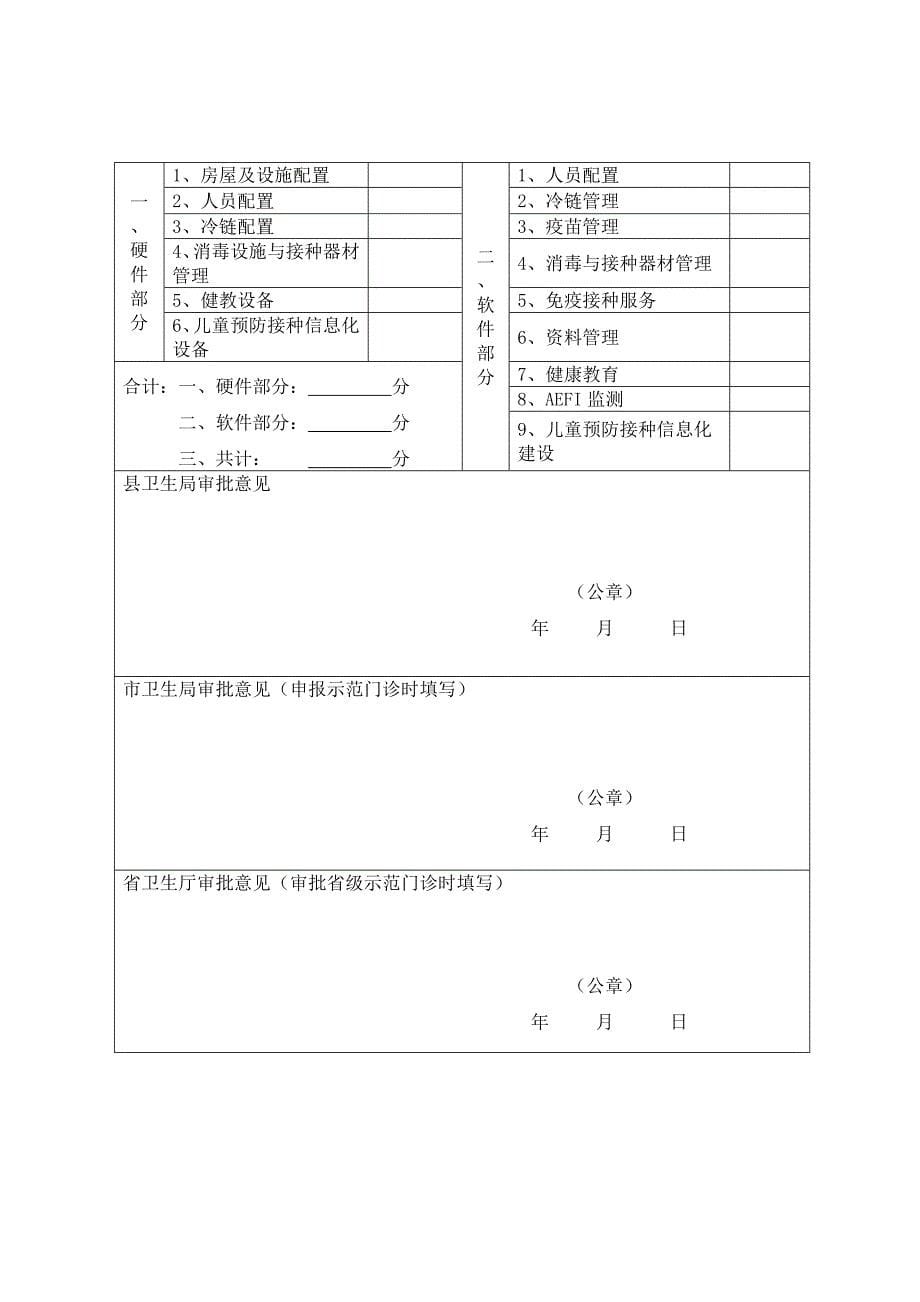 规范化预防接种门诊评审审批表_第5页