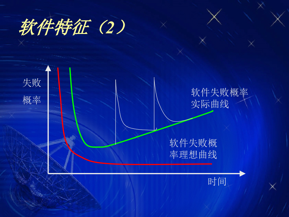 软件工程案例分析_第3页