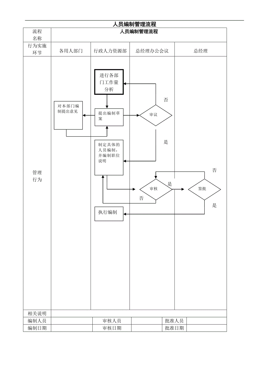 公司管理流程图_第2页