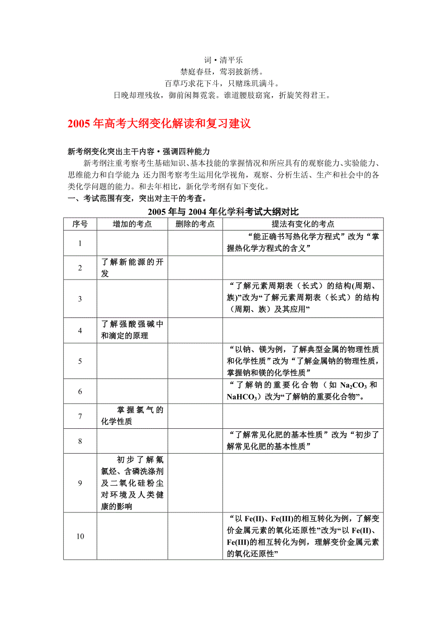 无私奉献2005年高考大纲变化解读和复习建议.doc_第1页