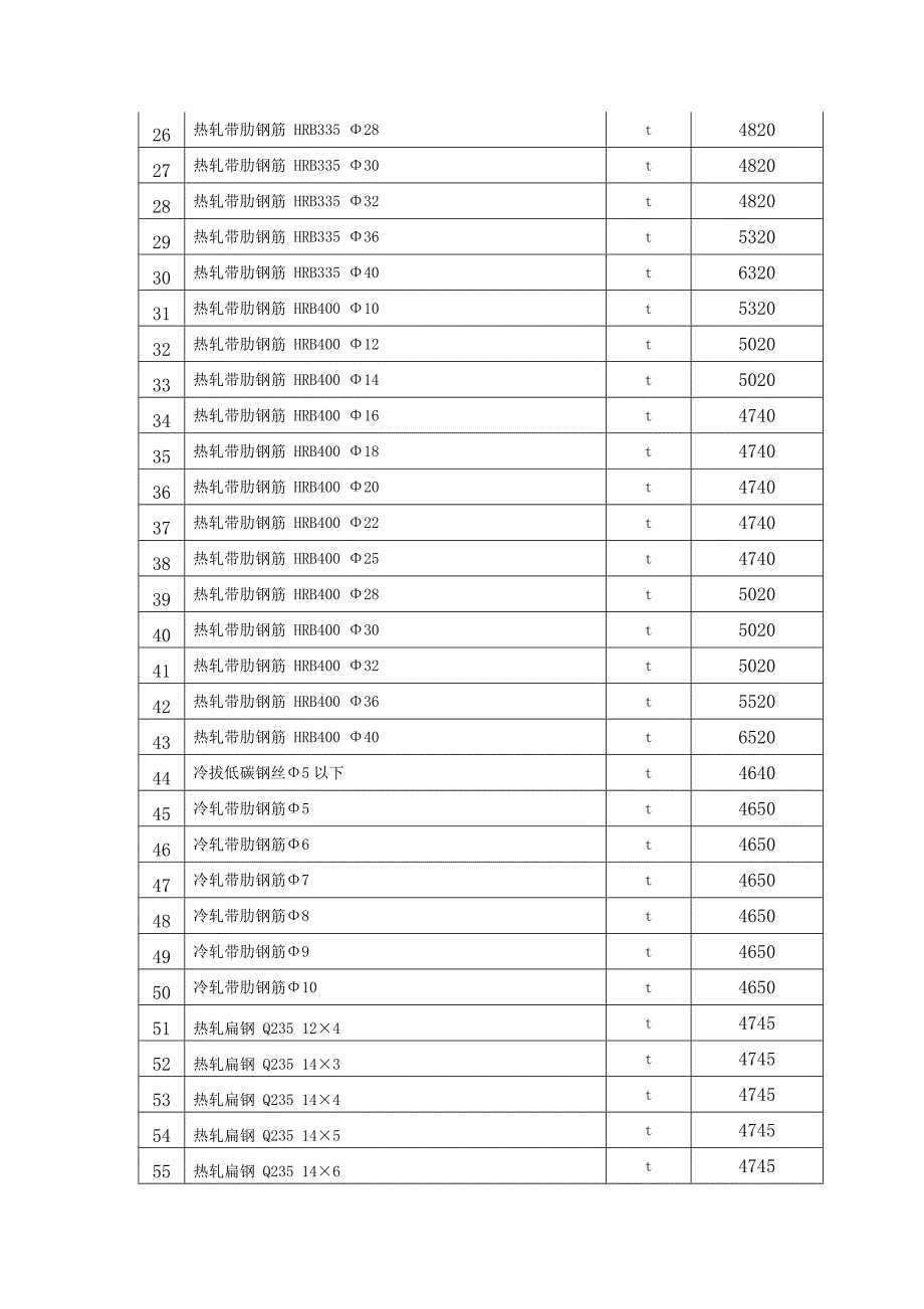 克拉玛依地区2012年2月建设工程价格信息.doc_第2页