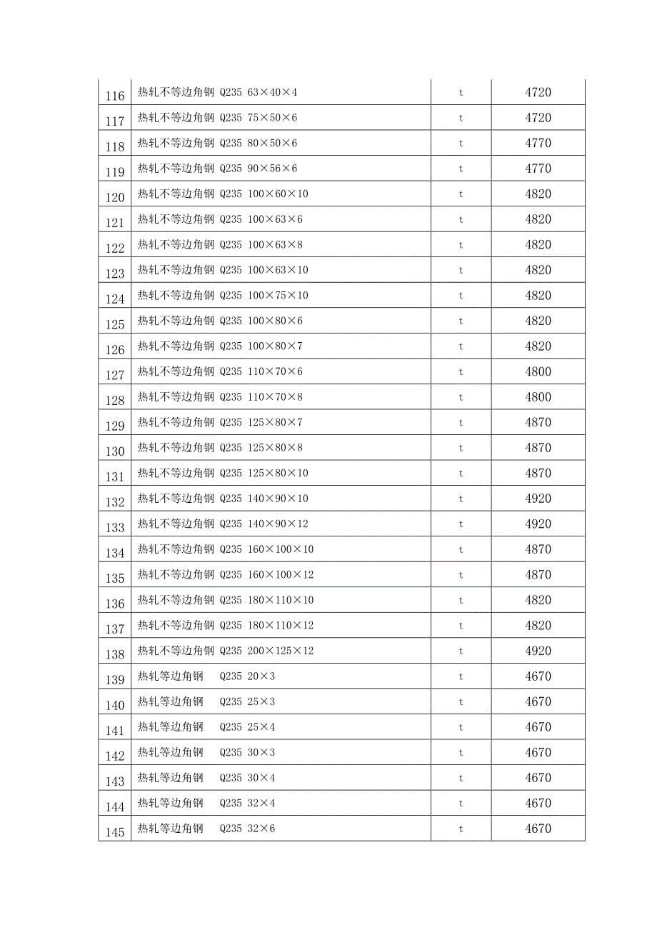 克拉玛依地区2012年2月建设工程价格信息.doc_第5页