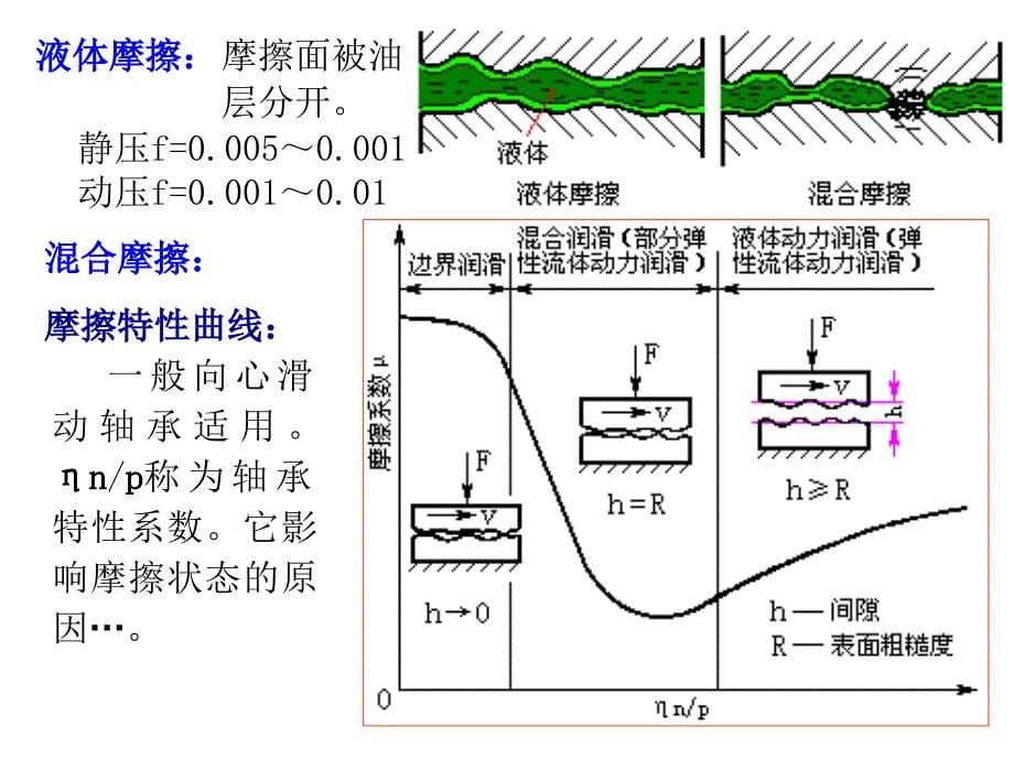 第十二章滑动轴承_第5页