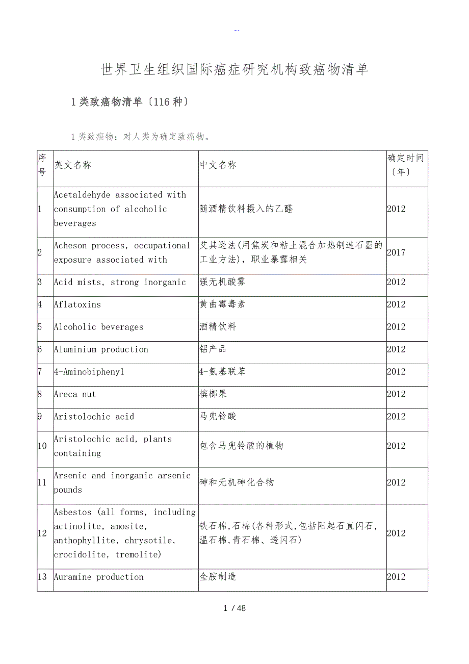 世界卫生组织国际癌症研究机构致癌物指导应用清单_第1页