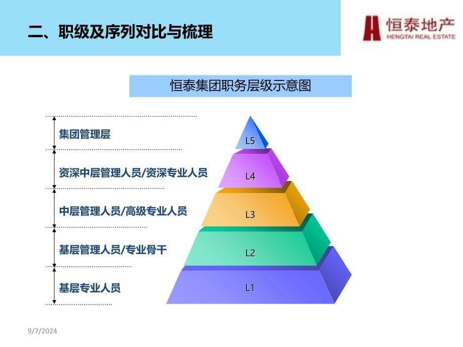 恒泰集团职级岗位与薪资体系建设方案汇报_第5页