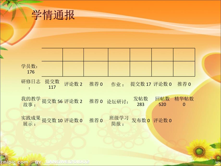 小学英语27班班报简报第一期_第3页