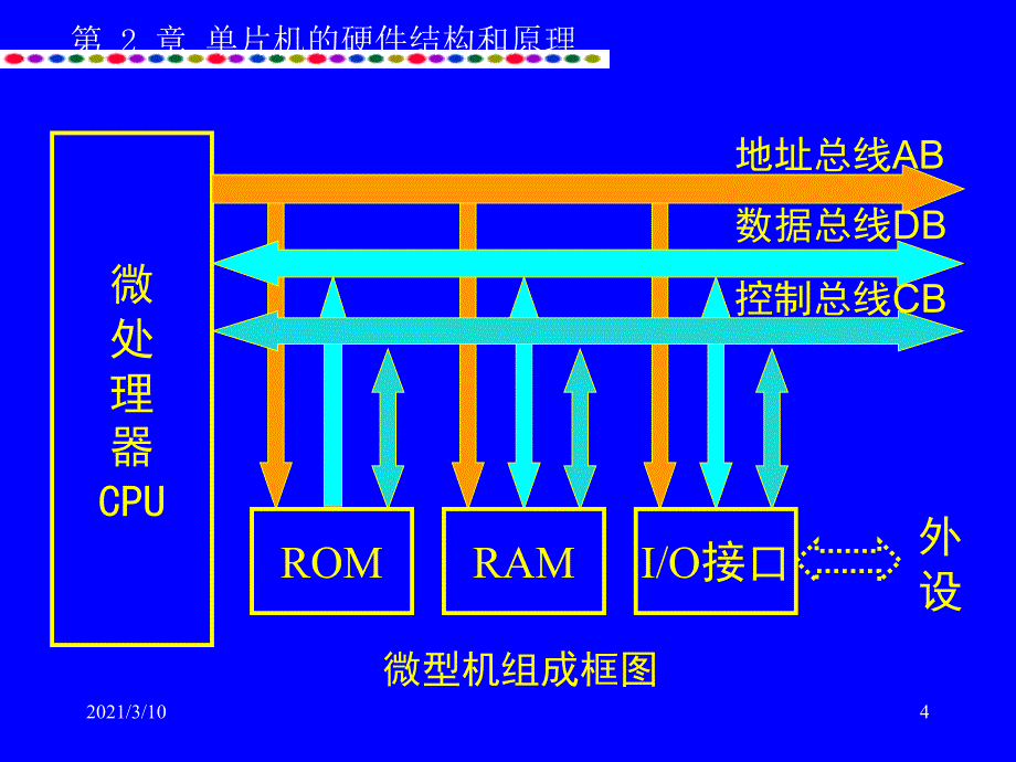 单片机的硬件结构及原理_第4页