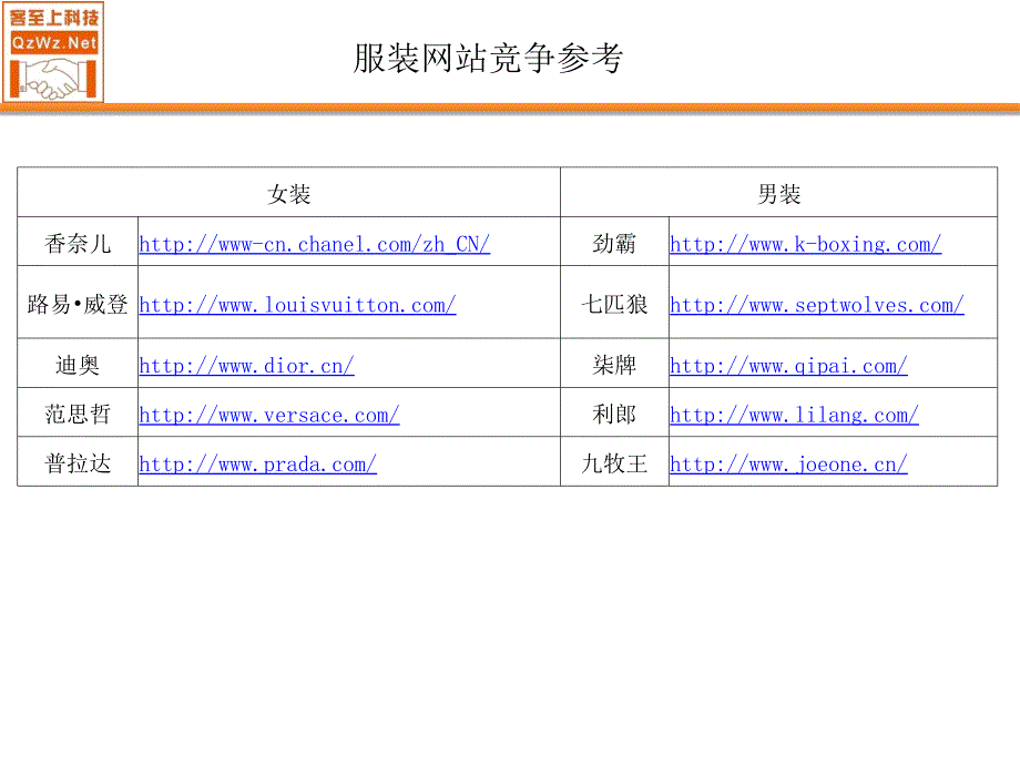 服装行业网站建设方案_第2页