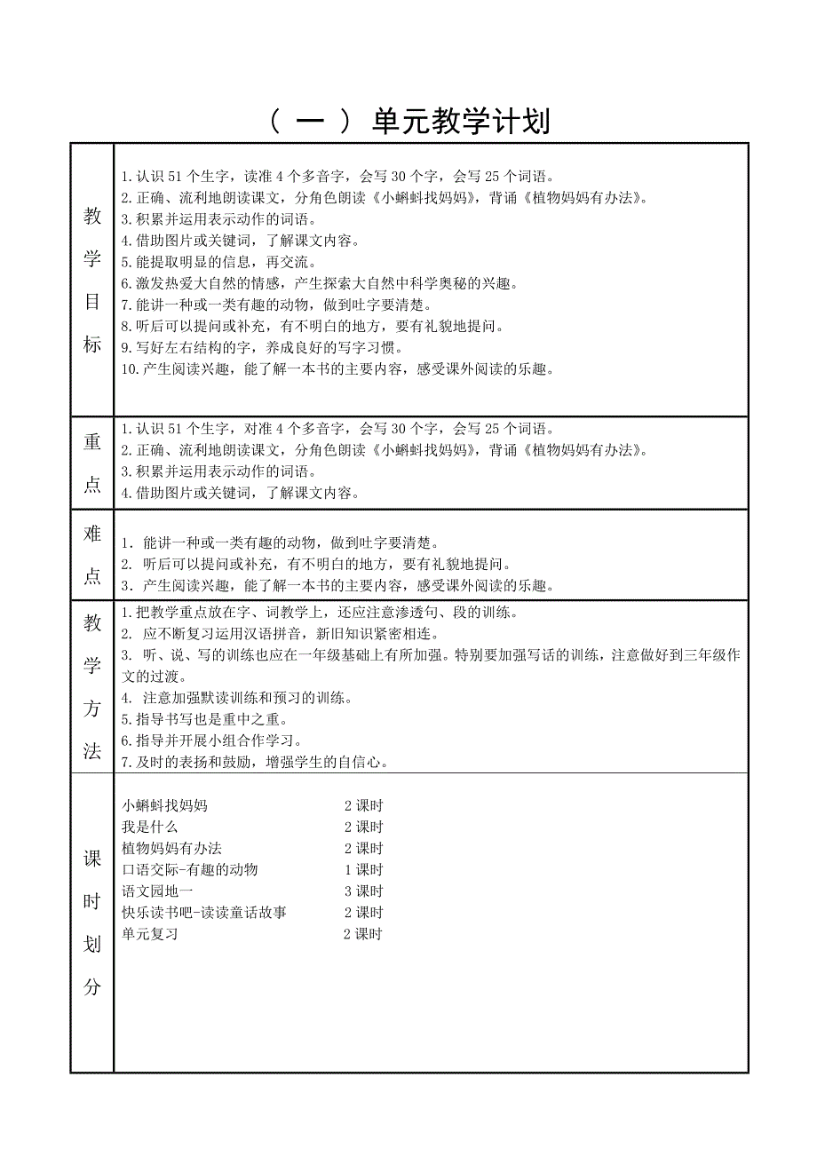 部编二年语文上册单元教学计划姜艳艳(手打版).docx_第1页