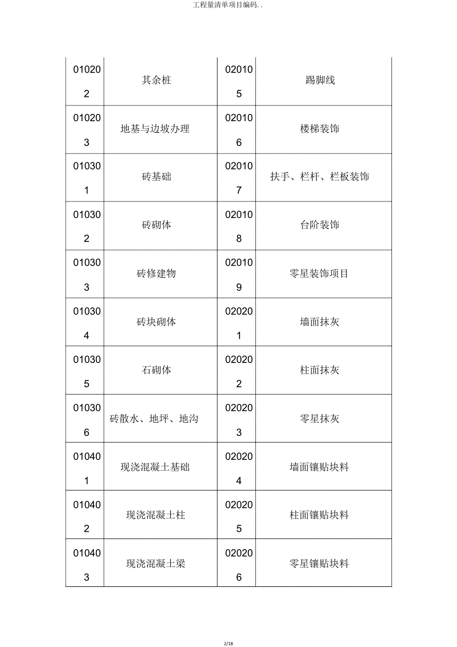 工程量清单项目编码.doc_第2页