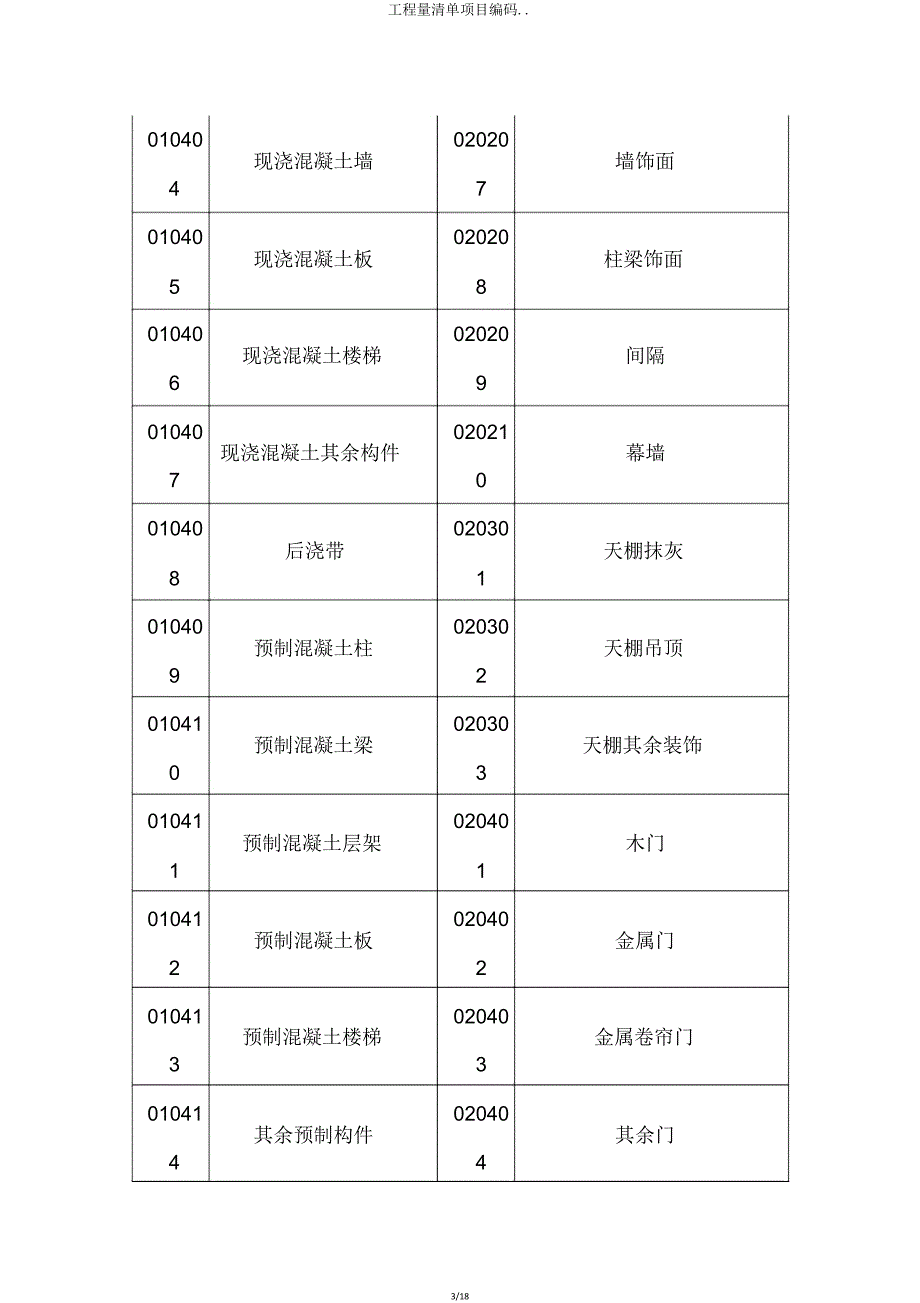 工程量清单项目编码.doc_第3页