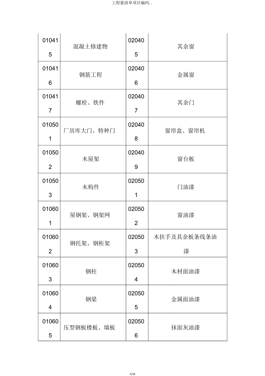 工程量清单项目编码.doc_第4页