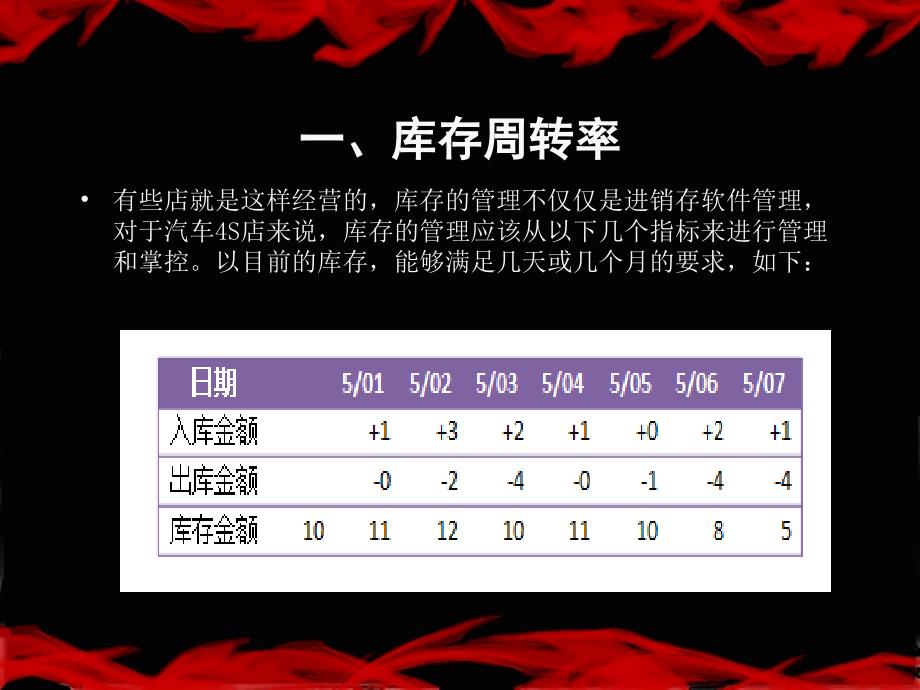 汽车4S店八大业绩指标管控培训ppt课件_第3页