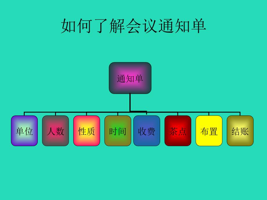 会议服务流程_第4页