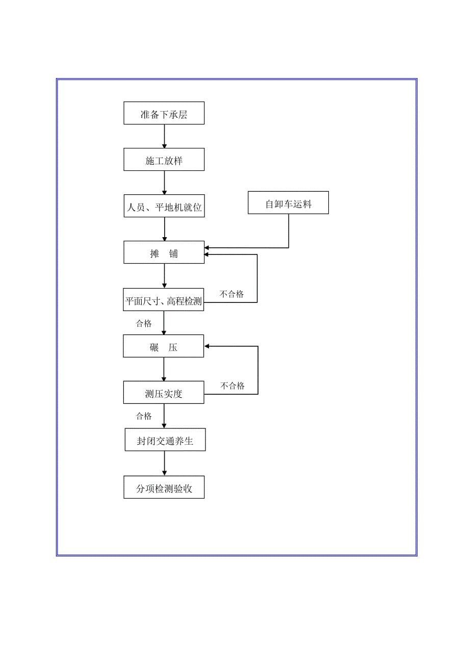 高速公路垫层施工方案技术交底_第5页