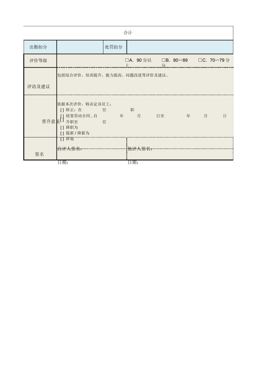 售后服务人员绩效考核表_第2页