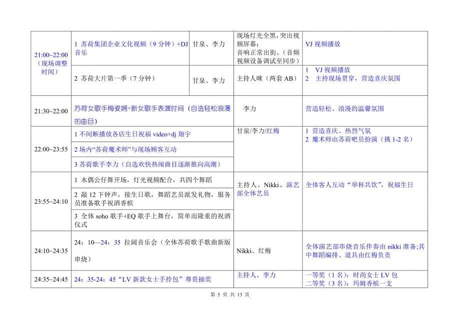 精品资料（2021-2022年收藏）柳州店五周年店庆派对方案_第5页