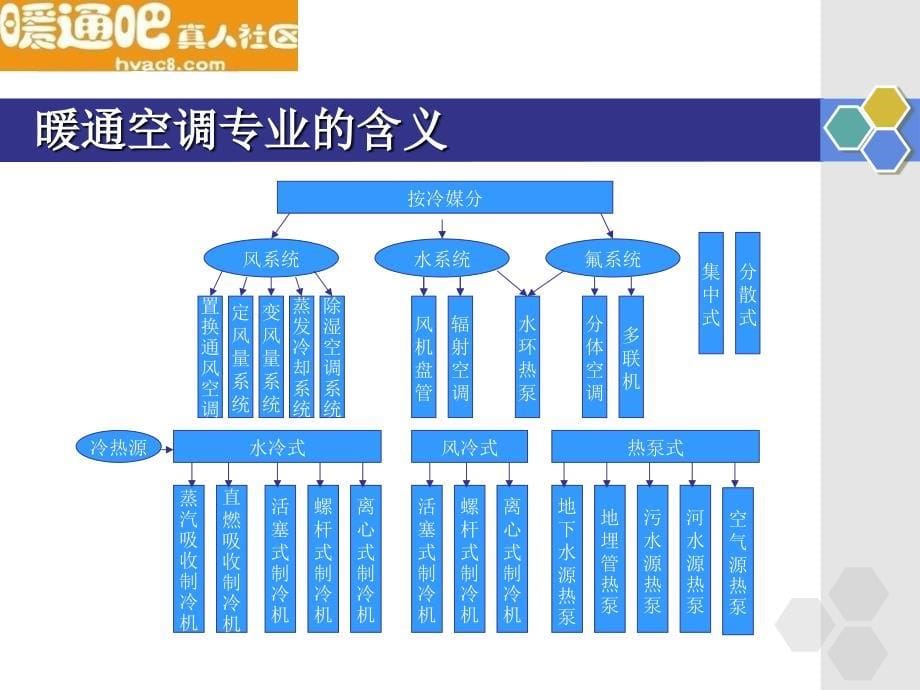 暖通空调设计培训之暖通设备材料部分_第5页