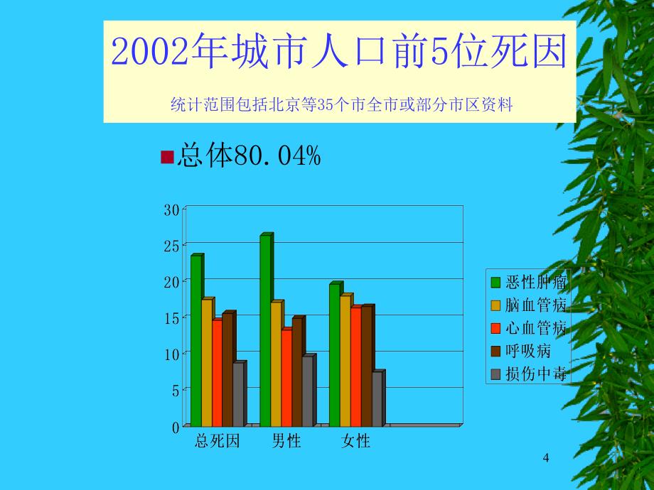 重大疾病的介绍ppt课件.ppt_第4页