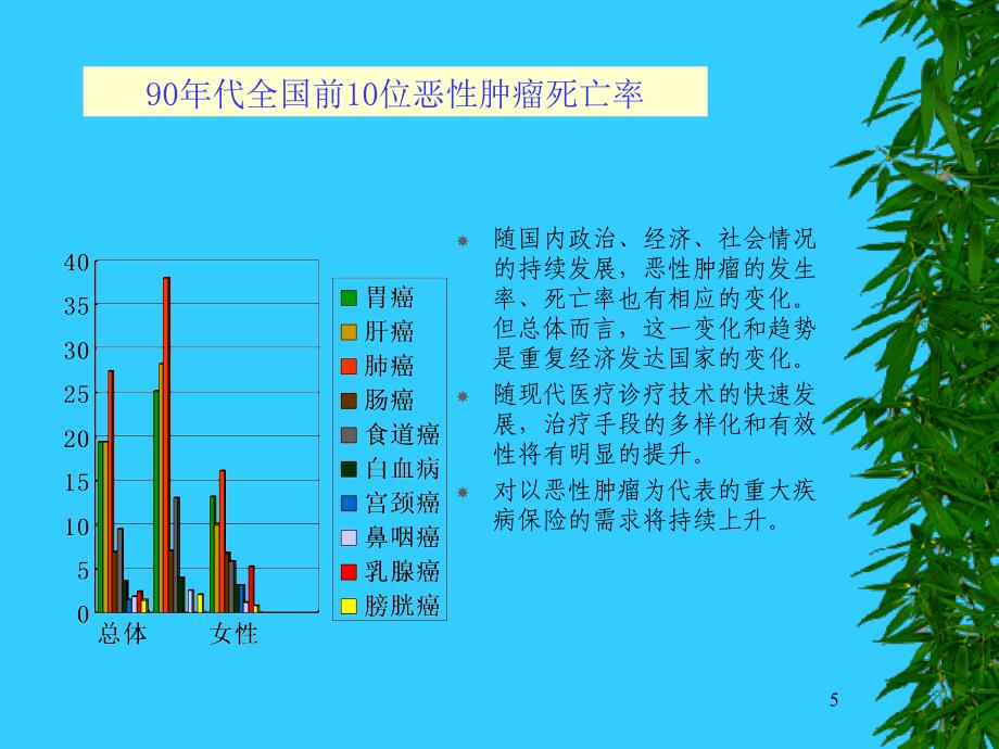 重大疾病的介绍ppt课件.ppt_第5页