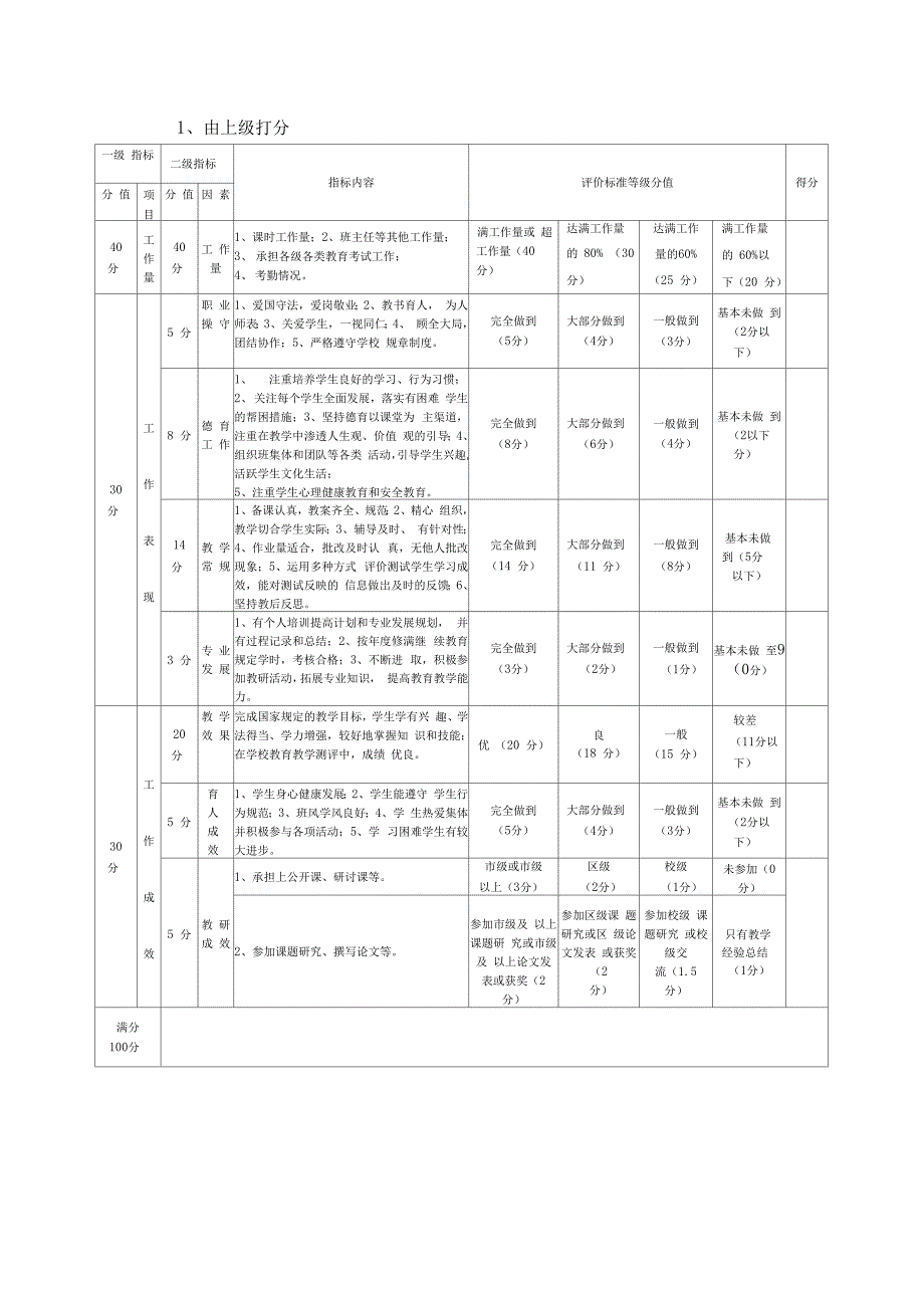 高校教师绩效考核方案_第2页